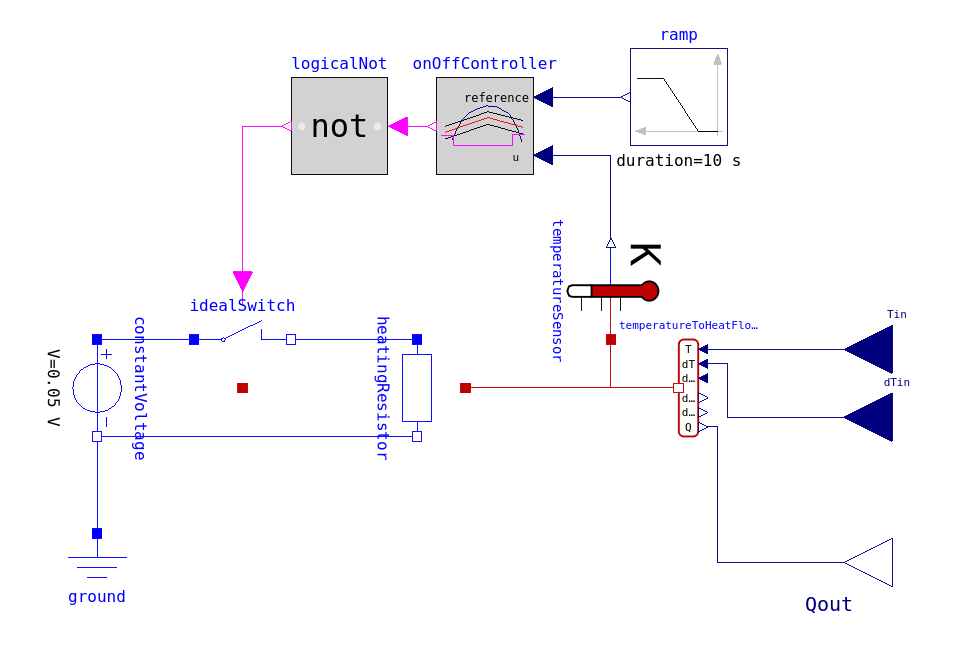 Schematic of the FMU in OpenModelica