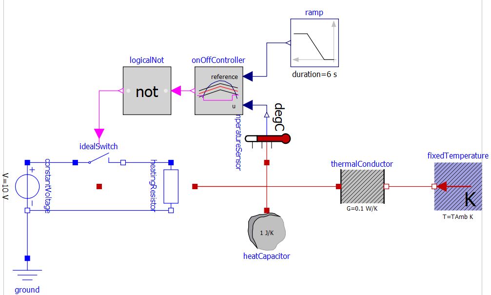 Schematic of the ControlledTemperature example in OpenModelica